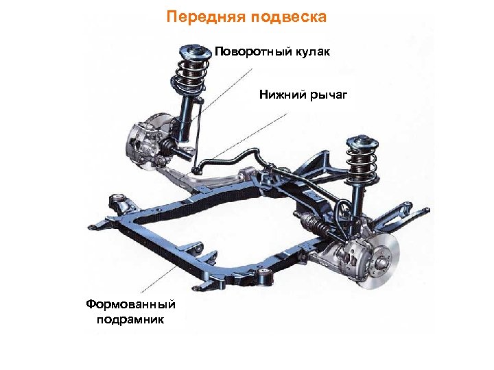 Передняя подвеска Поворотный кулак Нижний рычаг Формованный подрамник 