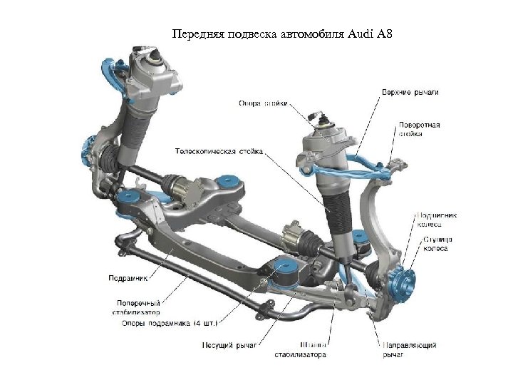 Передняя подвеска автомобиля Audi A 8 
