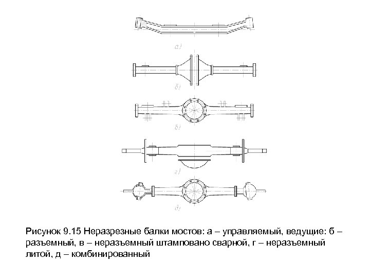 Рисунок 9. 15 Неразрезные балки мостов: а – управляемый, ведущие: б – разъемный, в