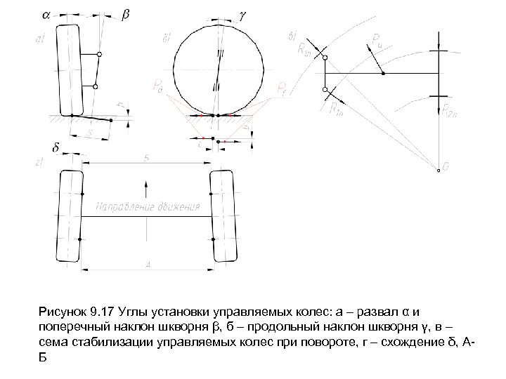 Угол установки. Схему наклона шкворней управляемых колес. Схема установки передних управляемых колес наклон шкворней. Схема продольного наклона управляемых Колос. Схема установки управляемых колес.