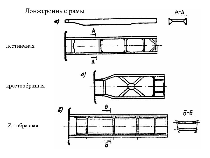 Лонжеронные рамы лестничная крестообразная Z - образная 