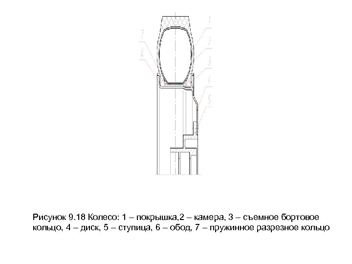 Рисунок 9. 18 Колесо: 1 – покрышка, 2 – камера, 3 – съемное бортовое