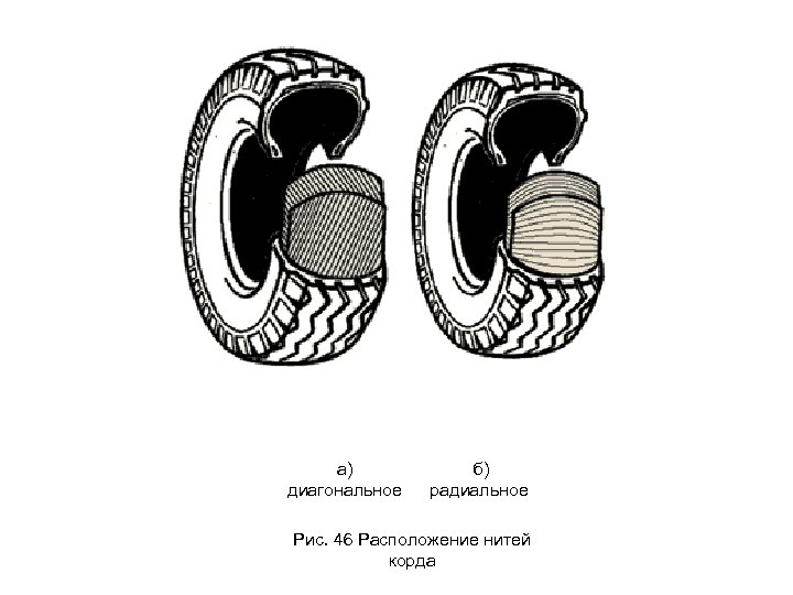  а) б) диагональное радиальное Рис. 46 Расположение нитей корда 