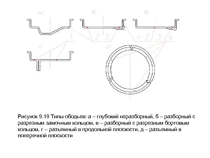 Рисунок 9. 19 Типы ободьев: а – глубокий неразборный, б – разборный с разрезным