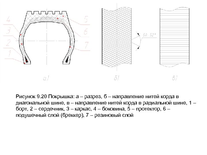 Схема радиальной шины