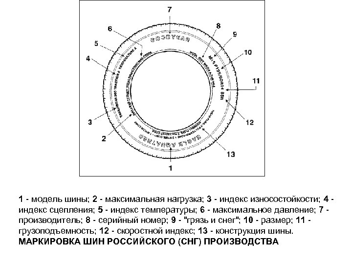 1 - модель шины; 2 - максимальная нагрузка; 3 - индекс износостойкости; 4 -