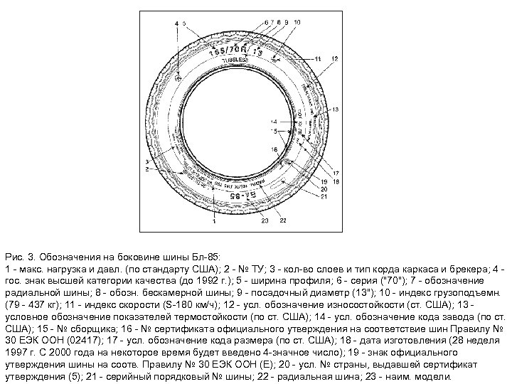 Рис. 3. Обозначения на боковине шины Бл-85: 1 - макс. нагрузка и давл. (по