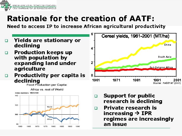 Rationale for the creation of AATF: Need to access IP to increase African agricultural