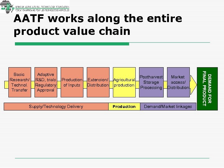 AATF works along the entire product value chain Adaptive R&D, trials Regulatory Approval Production