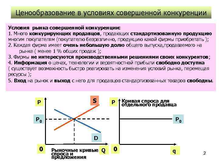 План ценообразование в условиях рынка