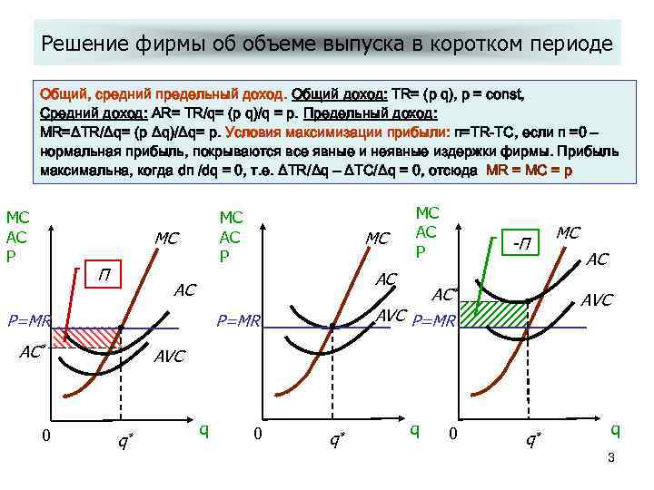 Предельный доход фирмы. Доход фирмы. Общий, средний и предельный доход.. Общая средняя и предельная выручка. Общий средний и предельный доход фирмы. Выручка фирмы: общий, средний и предельный доход.