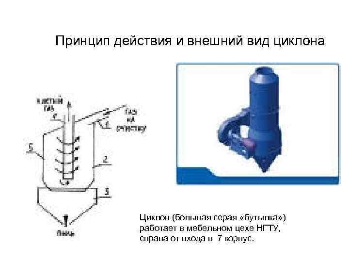 Принцип действия и внешний вид циклона Циклон (большая серая «бутылка» ) работает в мебельном
