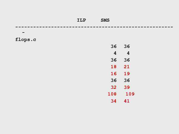 ILP SMS --------------------------flops. c 36 36 4 4 36 36 18 21 16 19