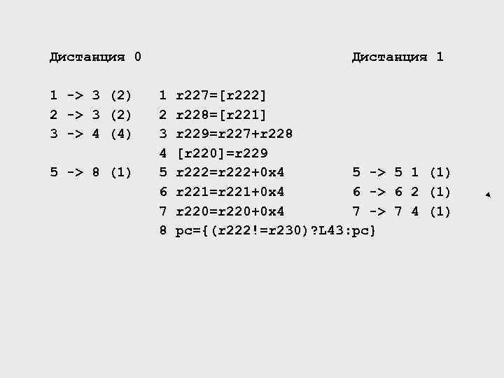 Дистанция 0 1 -> 3 (2) 2 -> 3 (2) 3 -> 4 (4)