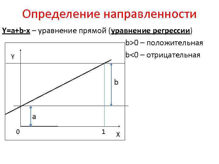 Определение направленности Y=a+b∙x – уравнение прямой (уравнение регрессии) b>0 – положительная b<0 – отрицательная