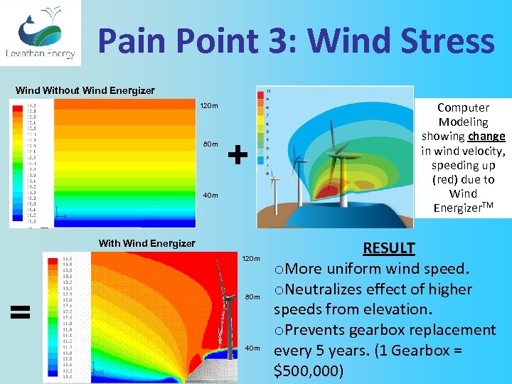 Pain Point 3: Wind Stress Wind Without Wind Energizer 120 m 80 m +