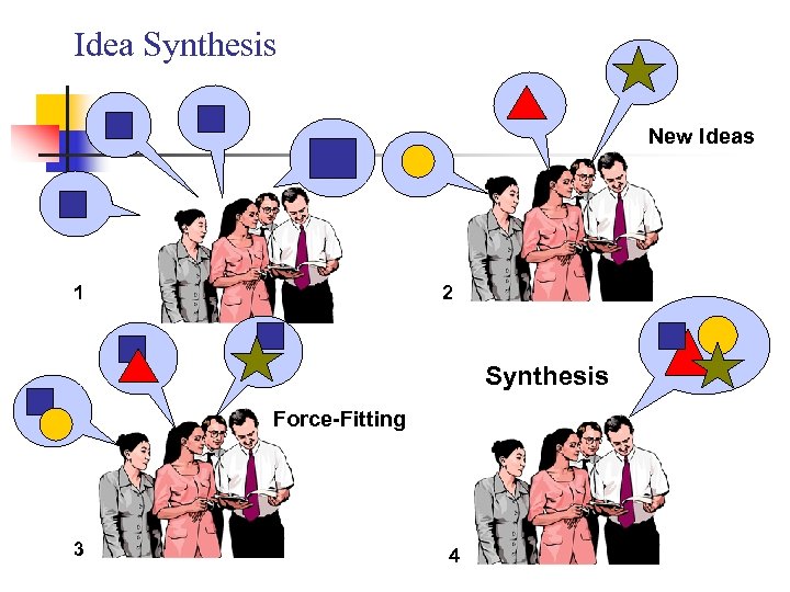 Idea Synthesis New Ideas 1 2 Synthesis Force-Fitting 3 4 