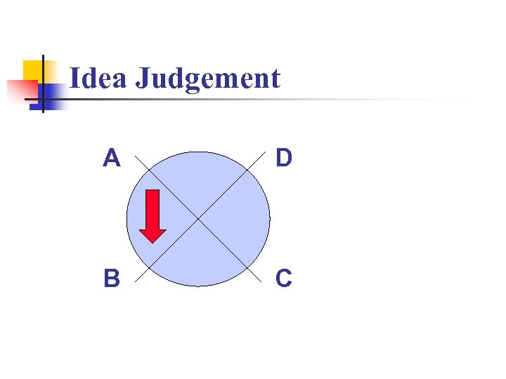 Idea Judgement A D B C 