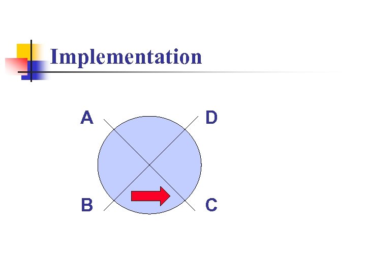 Implementation A D B C 