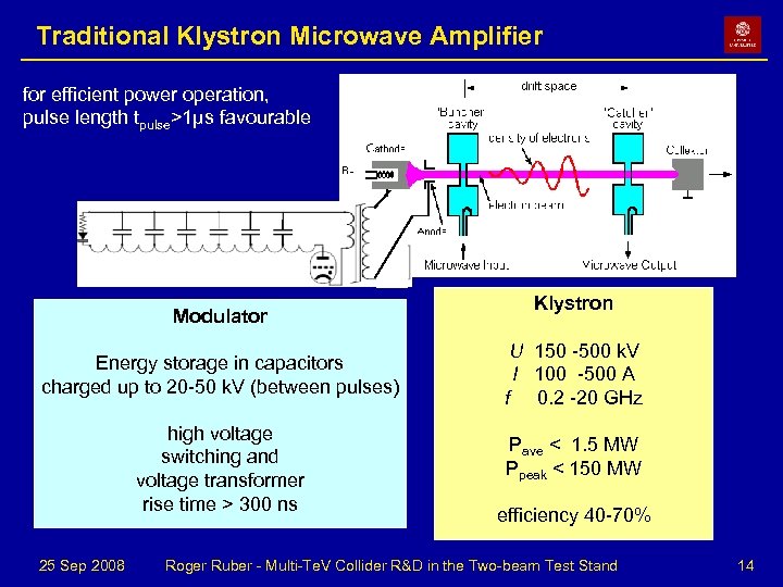 Traditional Klystron Microwave Amplifier for efficient power operation, pulse length tpulse>1μs favourable Modulator Energy