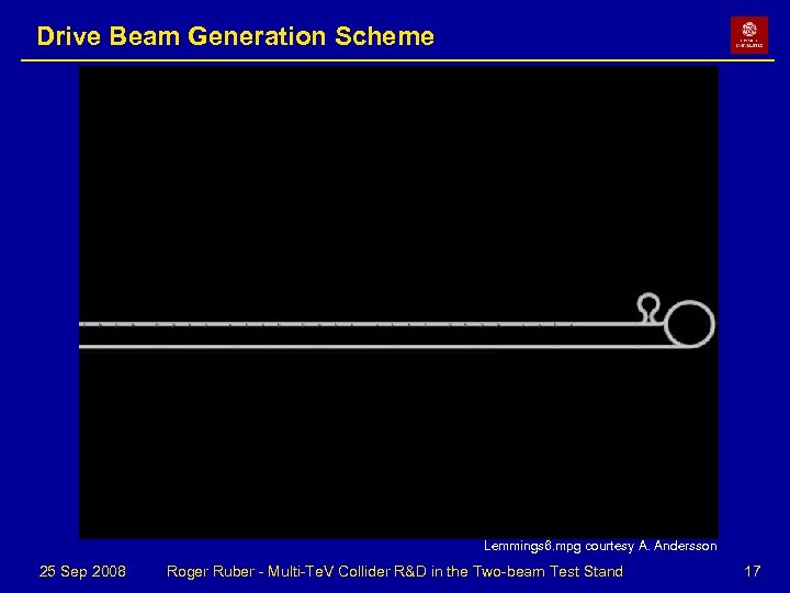 Drive Beam Generation Scheme Lemmings 6. mpg courtesy A. Andersson 25 Sep 2008 Roger