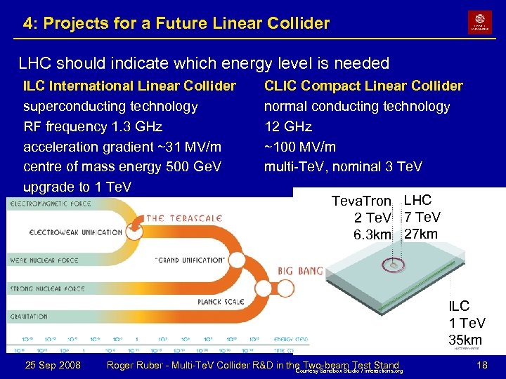 4: Projects for a Future Linear Collider LHC should indicate which energy level is