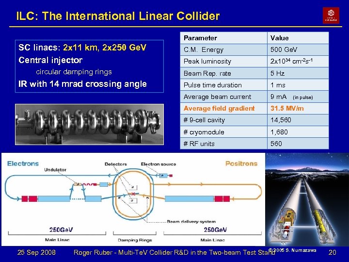 ILC: The International Linear Collider Parameter 2 x 1034 cm-2 s-1 Beam Rep. rate