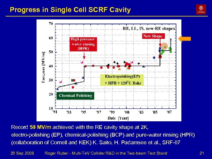 Progress in Single Cell SCRF Cavity Record 59 MV/m achieved with the RE cavity