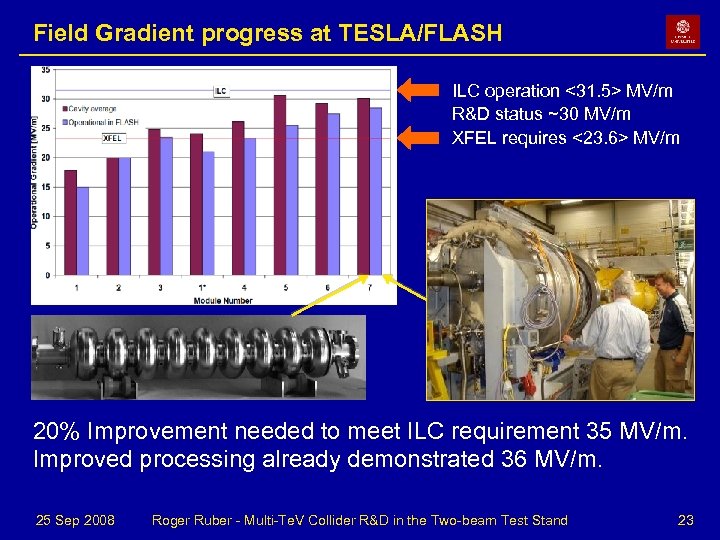 Field Gradient progress at TESLA/FLASH ILC operation <31. 5> MV/m R&D status ~30 MV/m