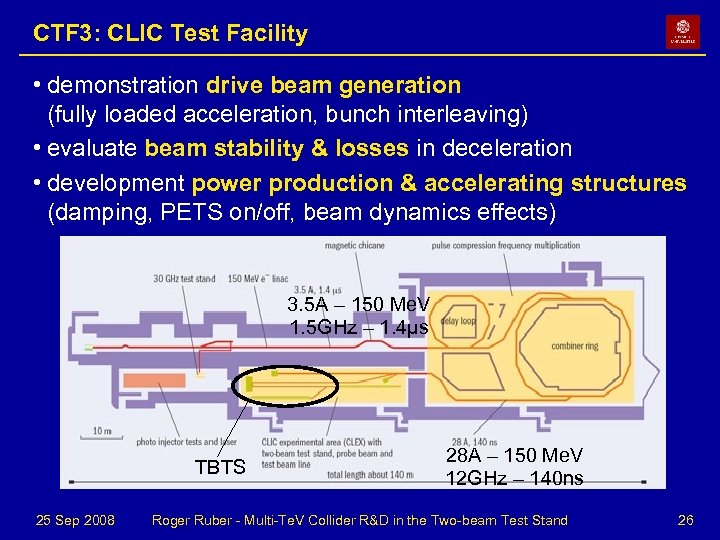 CTF 3: CLIC Test Facility • demonstration drive beam generation (fully loaded acceleration, bunch