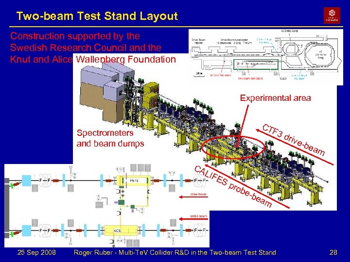 Two-beam Test Stand Layout Construction supported by the Swedish Research Council and the Knut