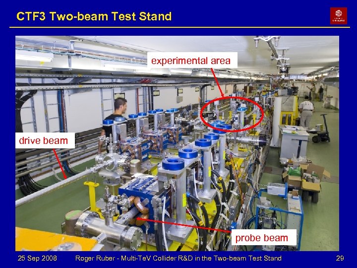 CTF 3 Two-beam Test Stand experimental area drive beam probe beam 25 Sep 2008