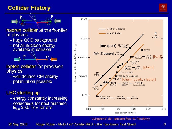 Collider History p p hadron collider at the frontier of physics – huge QCD