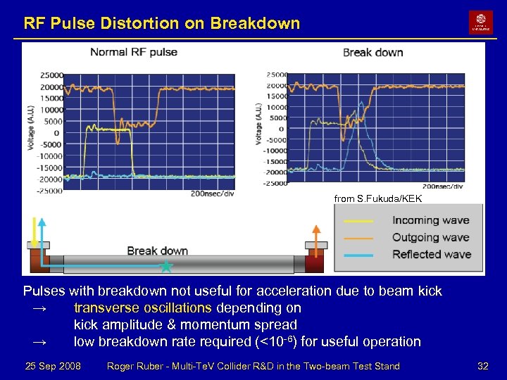 RF Pulse Distortion on Breakdown from S. Fukuda/KEK Pulses with breakdown not useful for