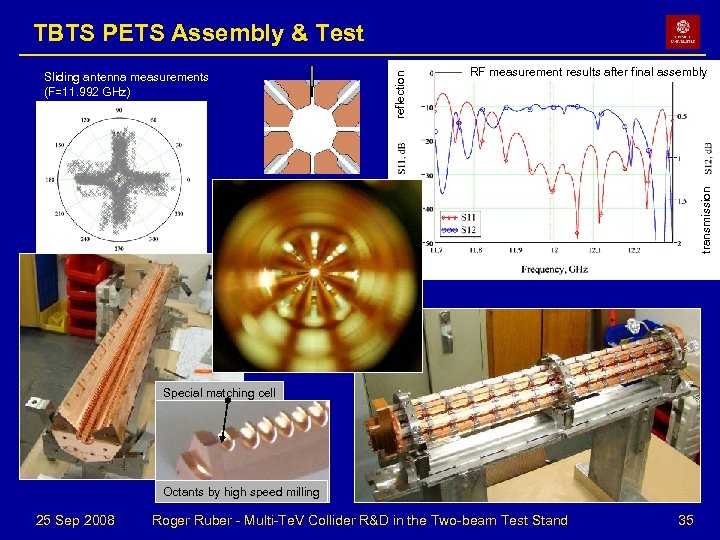 RF measurement results after final assembly transmission Sliding antenna measurements (F=11. 992 GHz) reflection