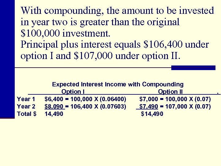 With compounding, the amount to be invested in year two is greater than the