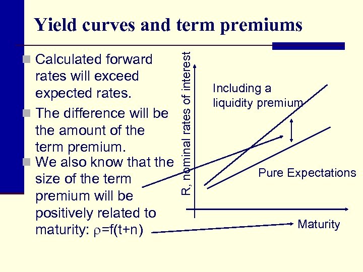 n Calculated forward rates will exceed expected rates. n The difference will be the