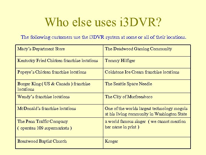 Who else uses i 3 DVR? The following customers use the i 3 DVR