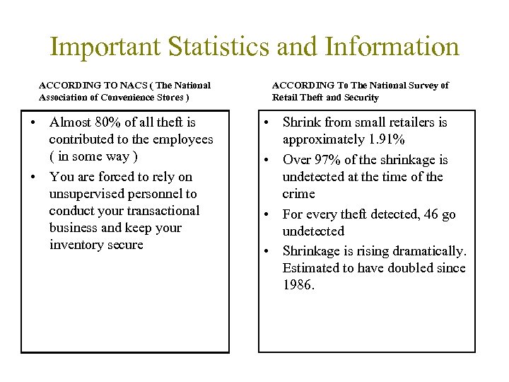 Important Statistics and Information ACCORDING TO NACS ( The National Association of Convenience Stores