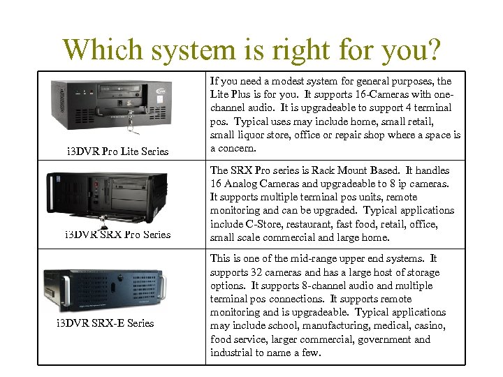 Which system is right for you? i 3 DVR Pro Lite Series If you