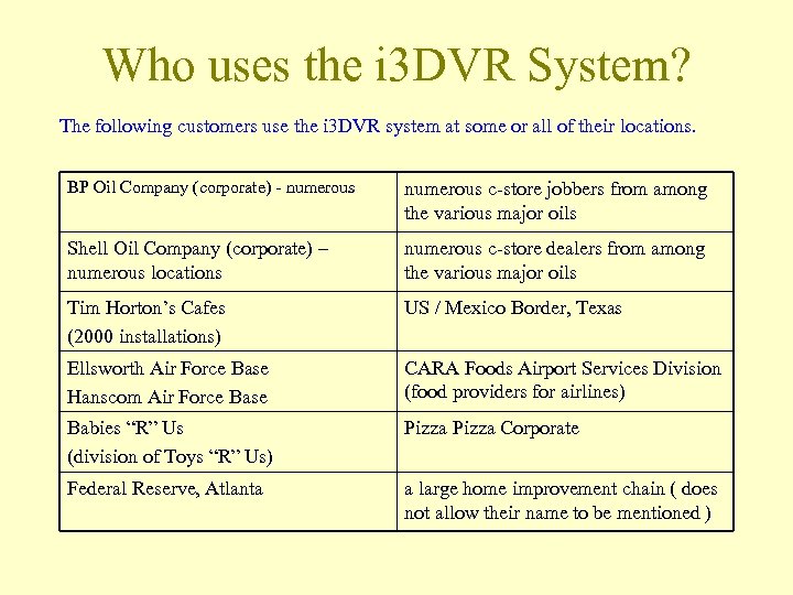 Who uses the i 3 DVR System? The following customers use the i 3