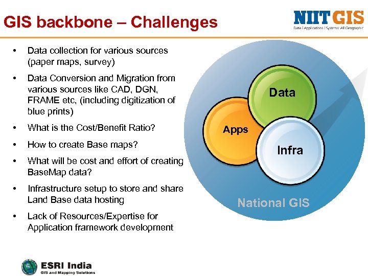 GIS backbone – Challenges • Data collection for various sources (paper maps, survey) •