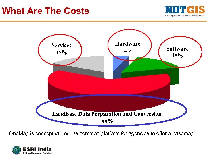 What Are The Costs Services 15% Hardware 4% Software 15% Land. Base Data Preparation