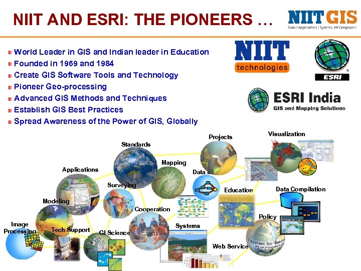 NIIT AND ESRI: THE PIONEERS … World Leader in GIS and Indian leader in