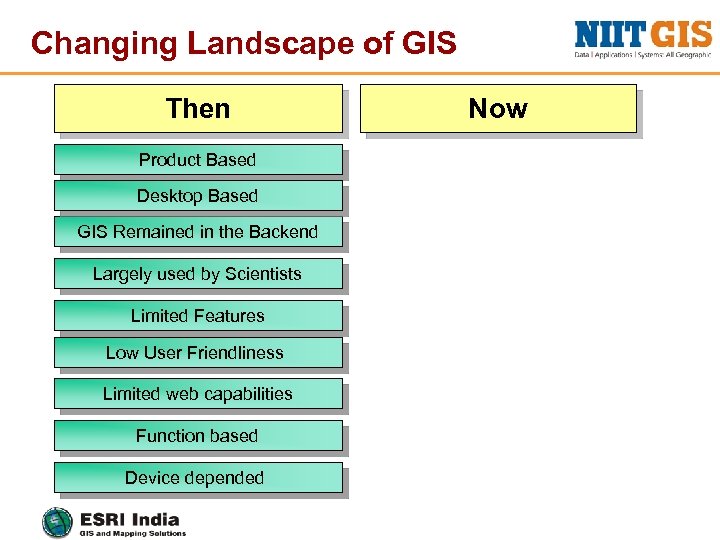 Changing Landscape of GIS Then Product + Solution Based Product Based Desktop Based Web