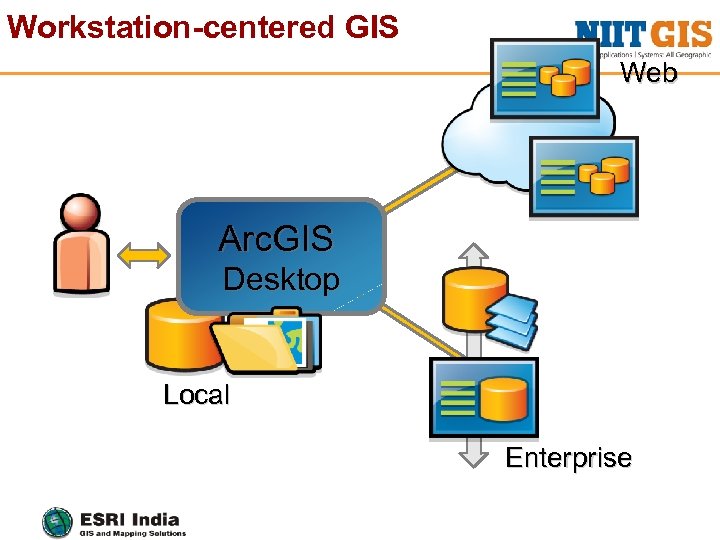 Arc (web browser). Arc-GIS conditional characters.