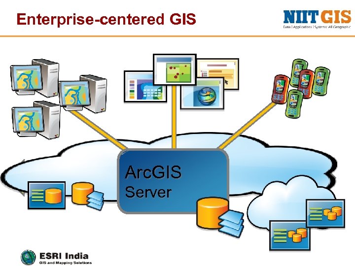 Enterprise-centered GIS Arc. GIS Server 