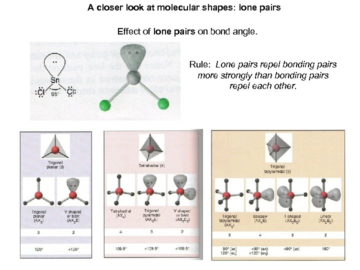 A closer look at molecular shapes: lone pairs Effect of lone pairs on bond