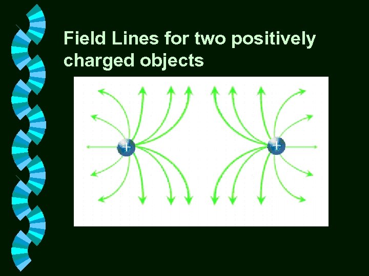 Field Lines for two positively charged objects 