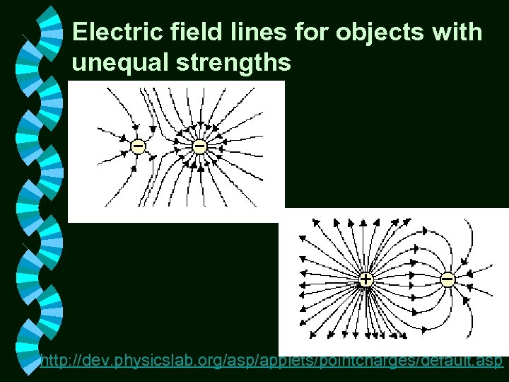 Electric field lines for objects with unequal strengths http: //dev. physicslab. org/asp/applets/pointcharges/default. asp 